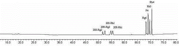 Method for preparing rare ginsenoside by hydrolyzing ginsenoside with acidic amino acid