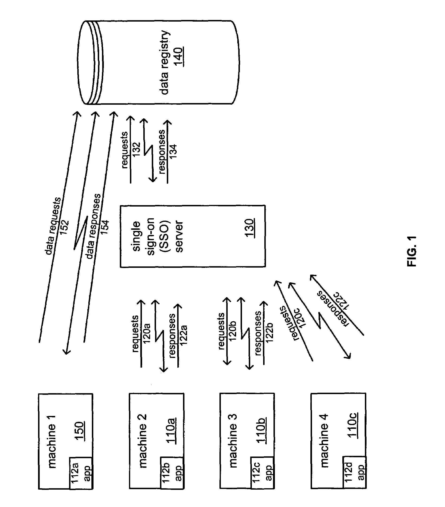 Cross-platform single sign-on data sharing