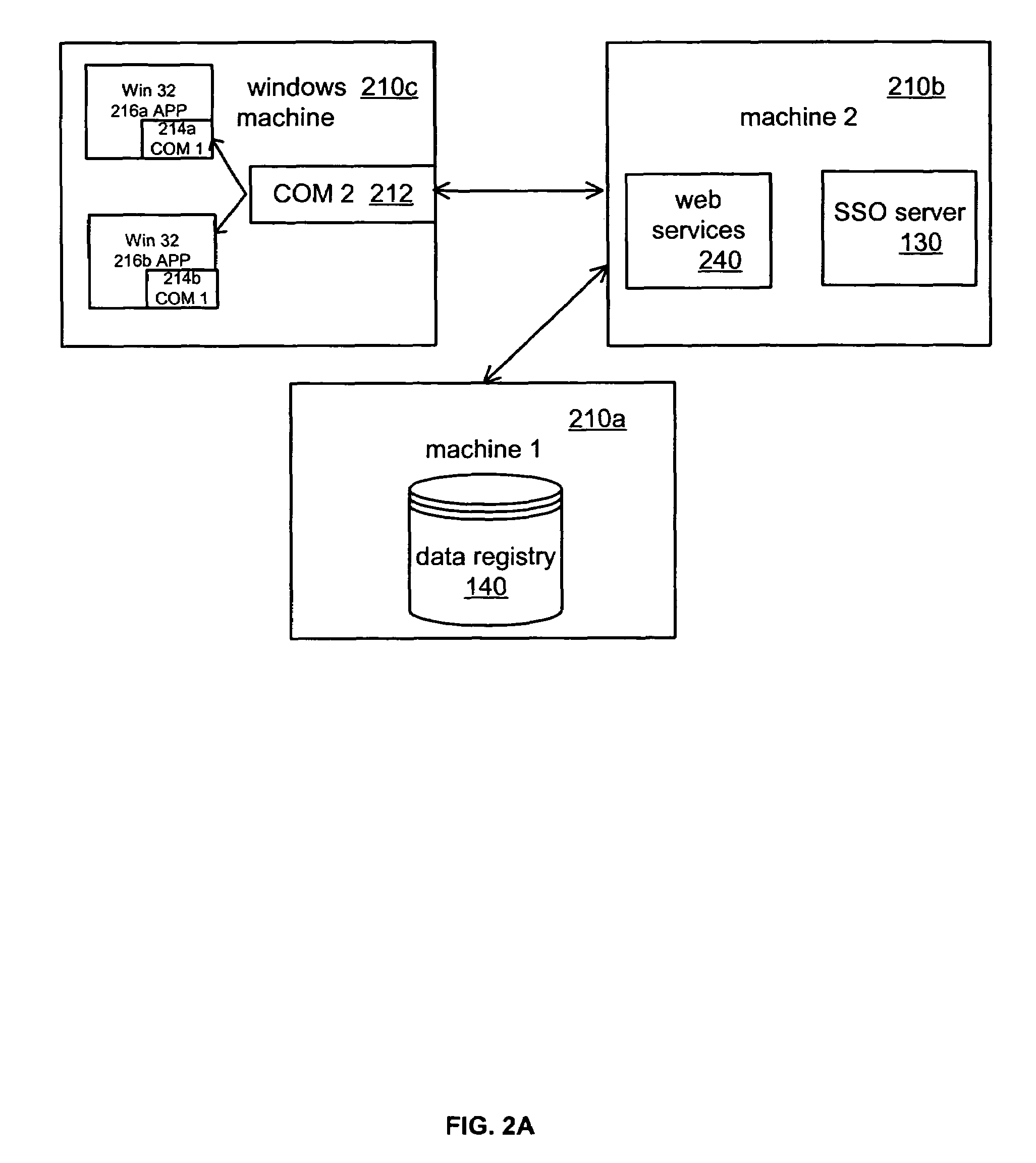 Cross-platform single sign-on data sharing