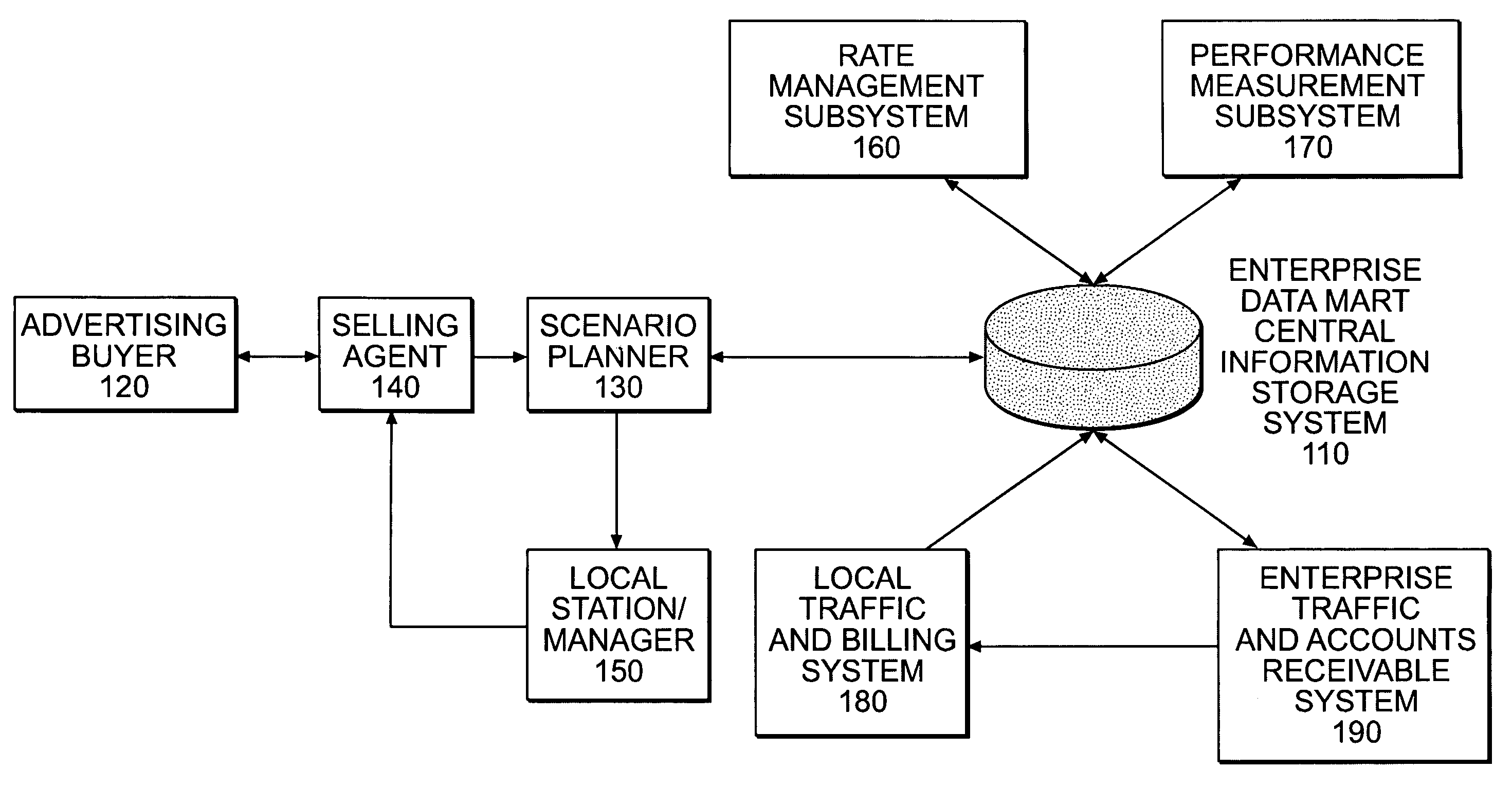 Inventory and revenue maximization method and system