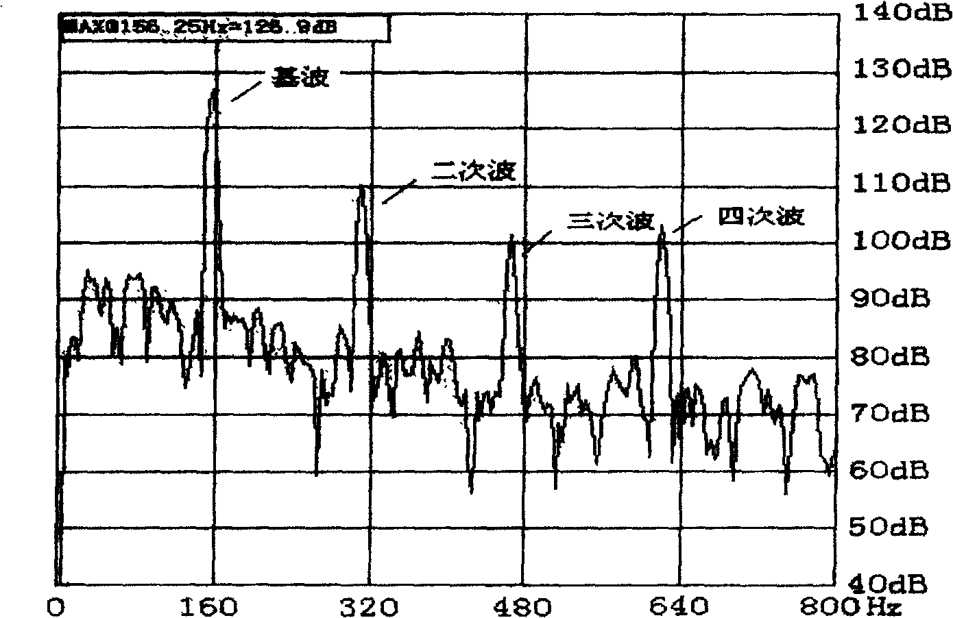 Pulsating fluid-bed combustion apparatus