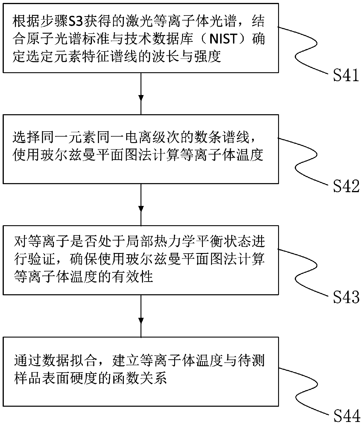 Online monitoring device for surface hardness of 3D printing part in forming process and method