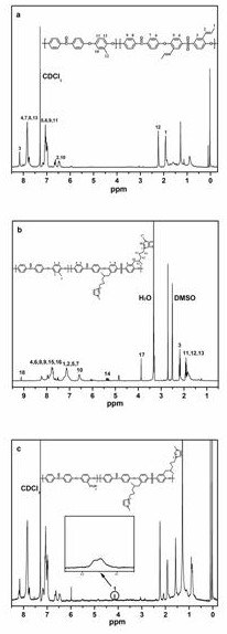 Imidazole side chain type anion exchange membrane for fuel cell and preparation method thereof