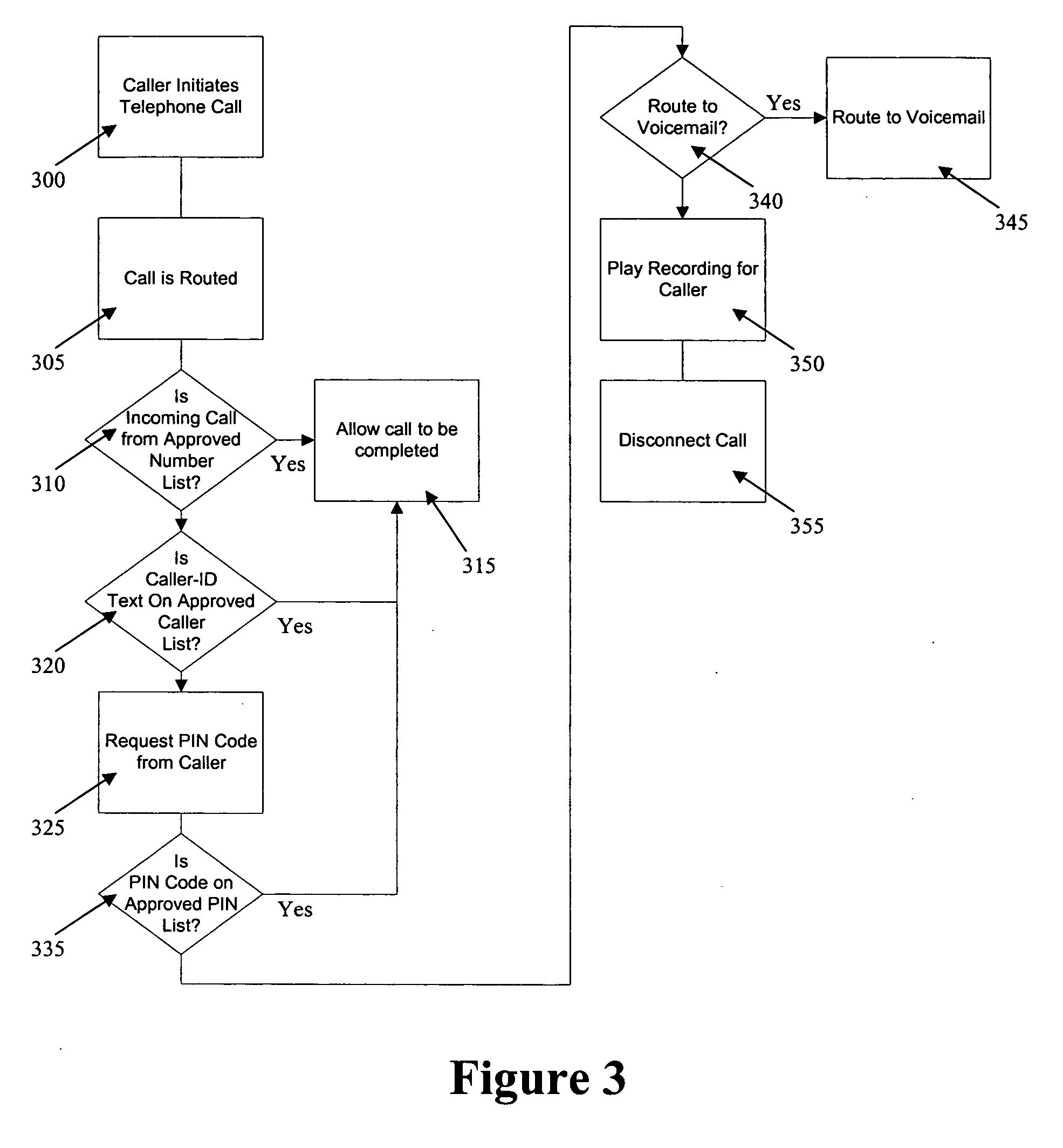 Telephone call control methods