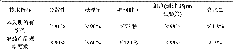 Pesticide composite containing picoxystrobin and triazole compound