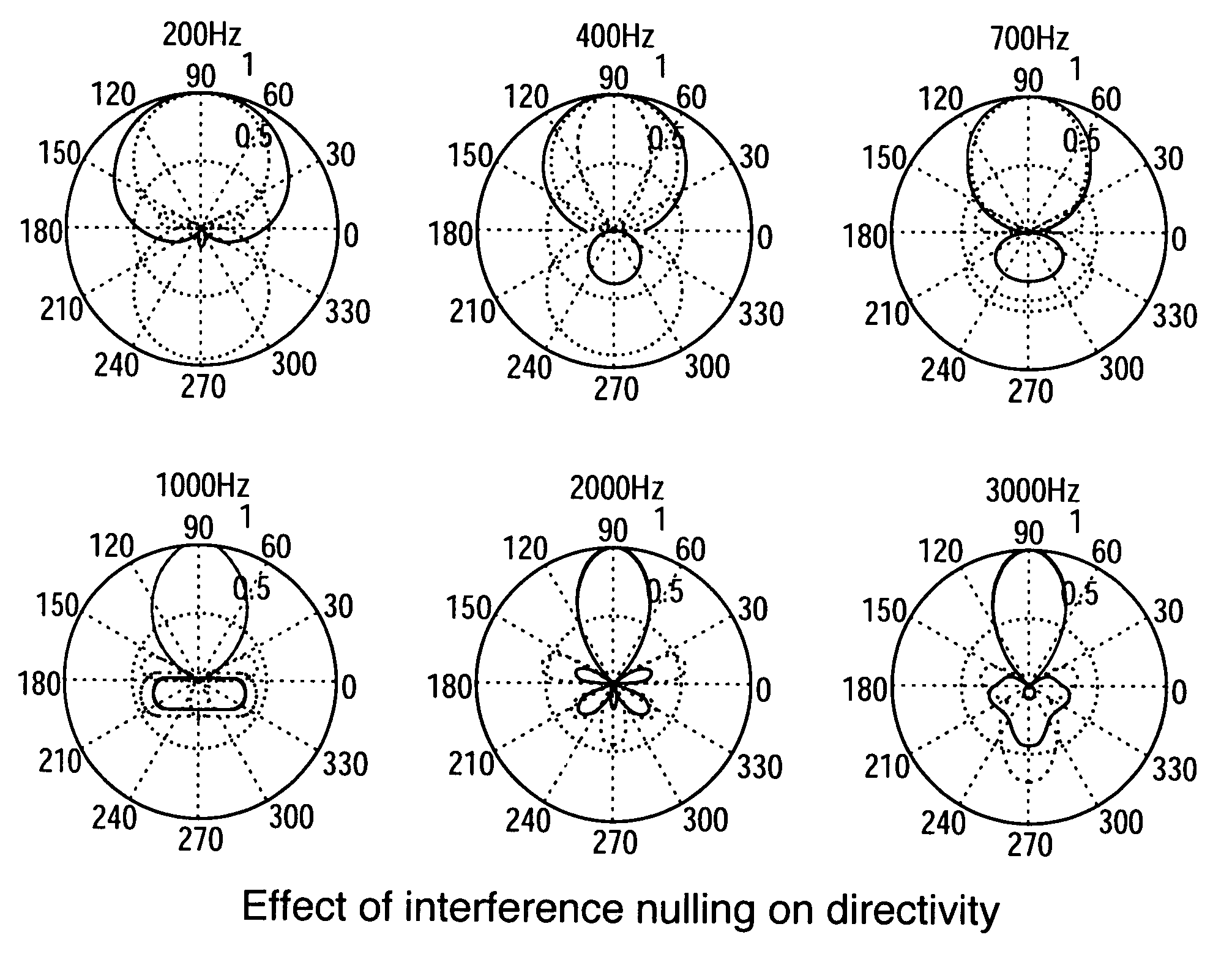 Method to reduce acoustic coupling in audio conferencing systems