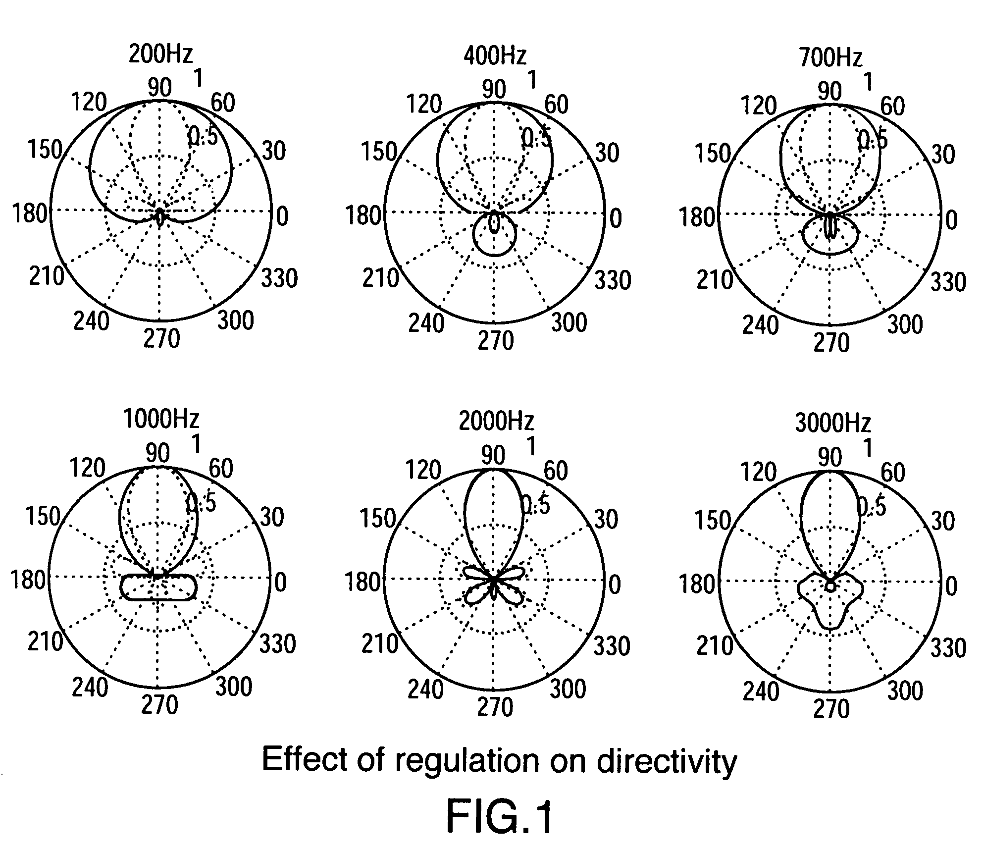 Method to reduce acoustic coupling in audio conferencing systems