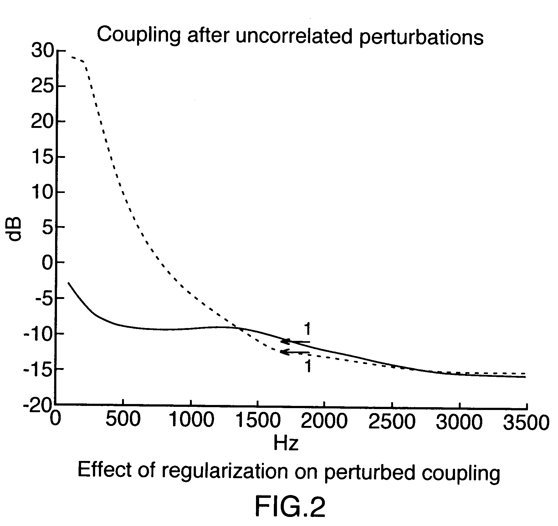 Method to reduce acoustic coupling in audio conferencing systems