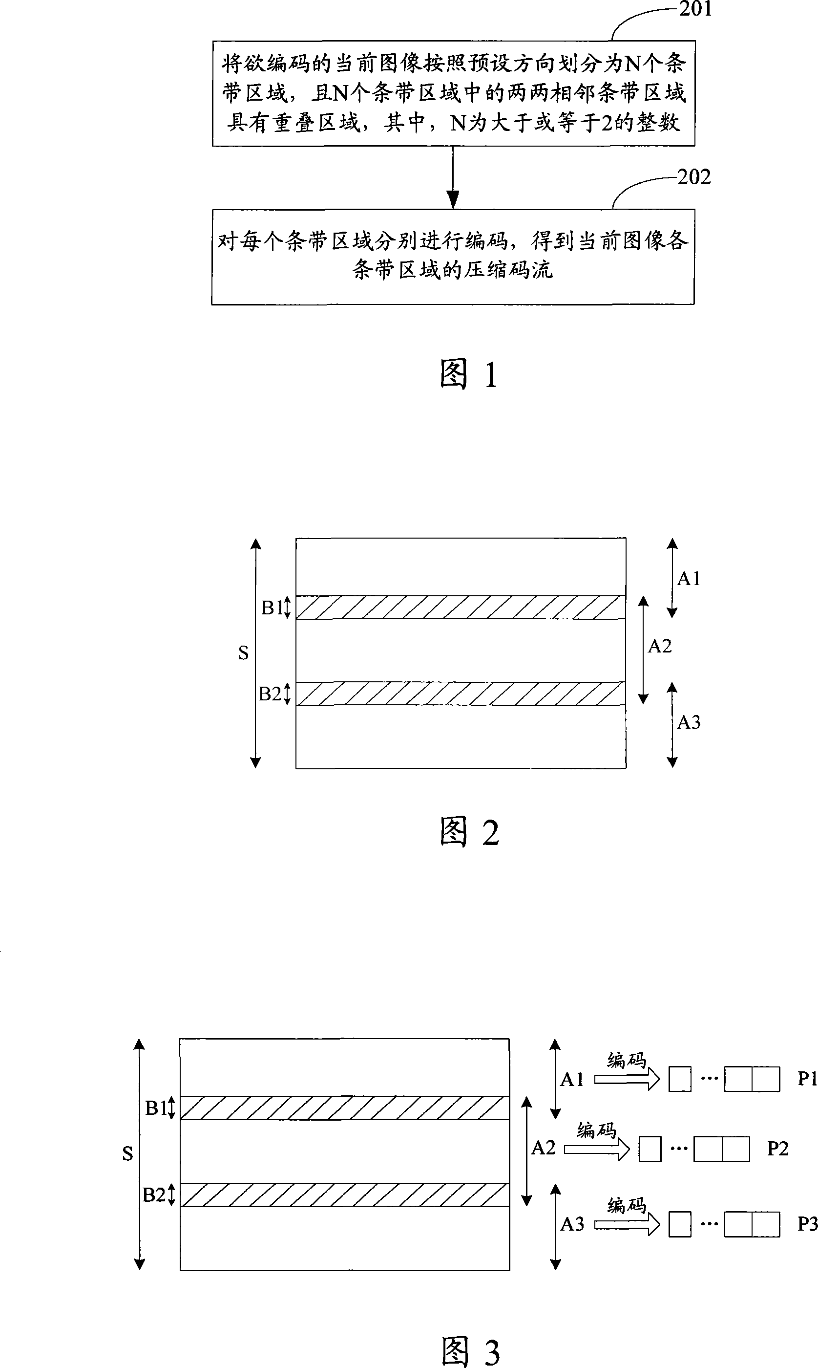 Method and arrangement for encoding and decoding images