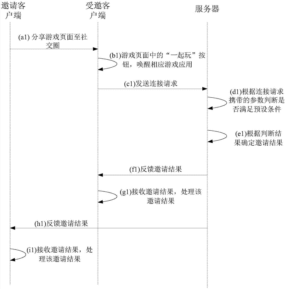 Game invitation method and device and electric equipment