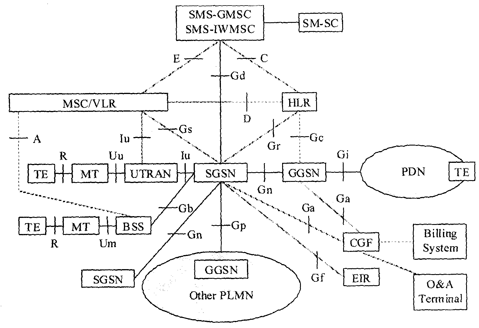 Method for restarting and restoring work of charging gateway