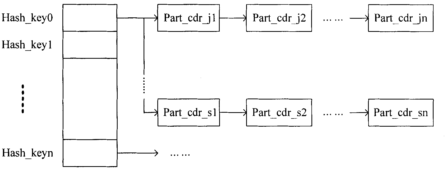 Method for restarting and restoring work of charging gateway