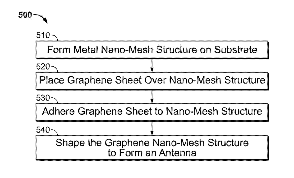 Transparent Antenna Based on Hybrid Graphene/Metal Nanomesh Structures