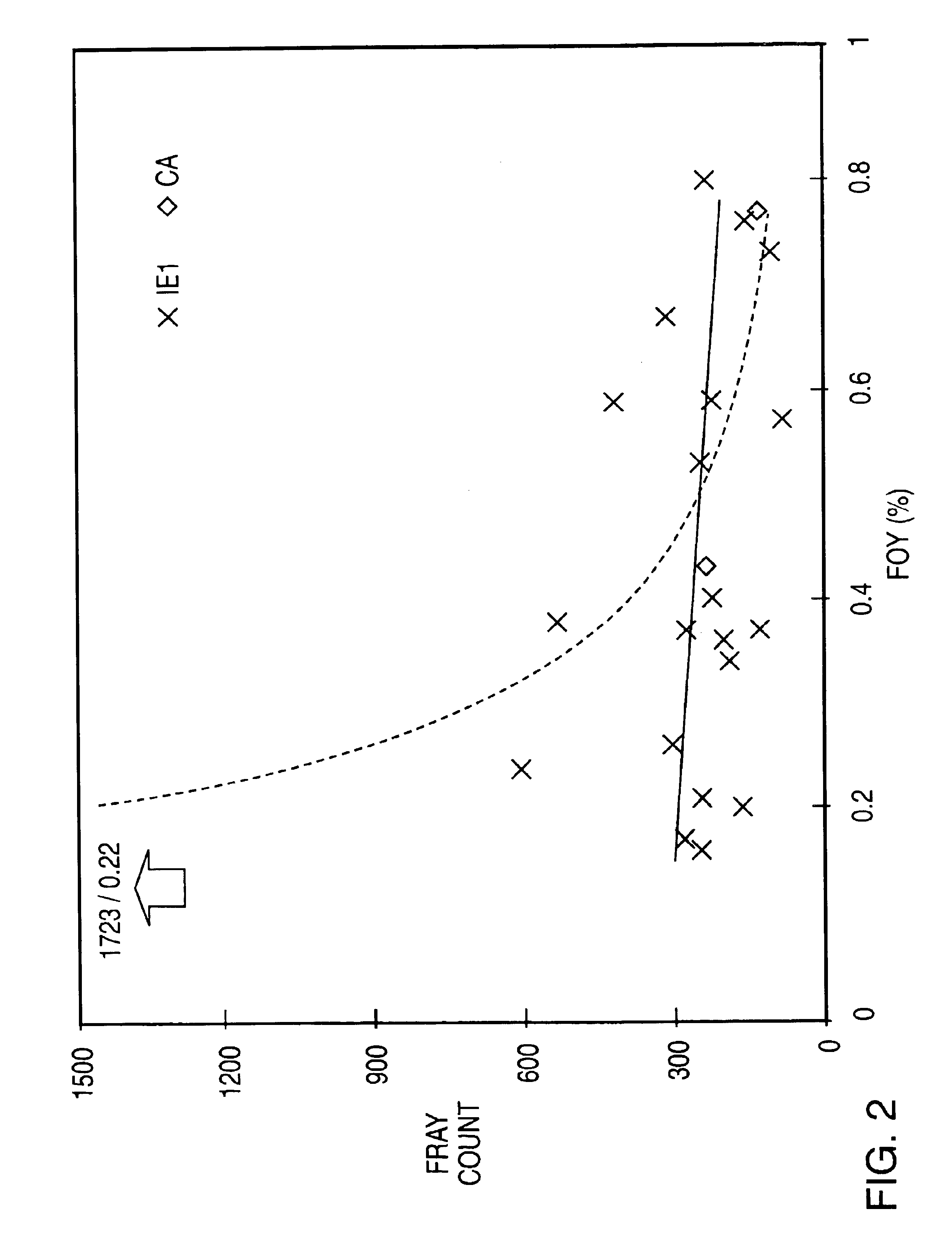 Process for making a yarn having a spin finish