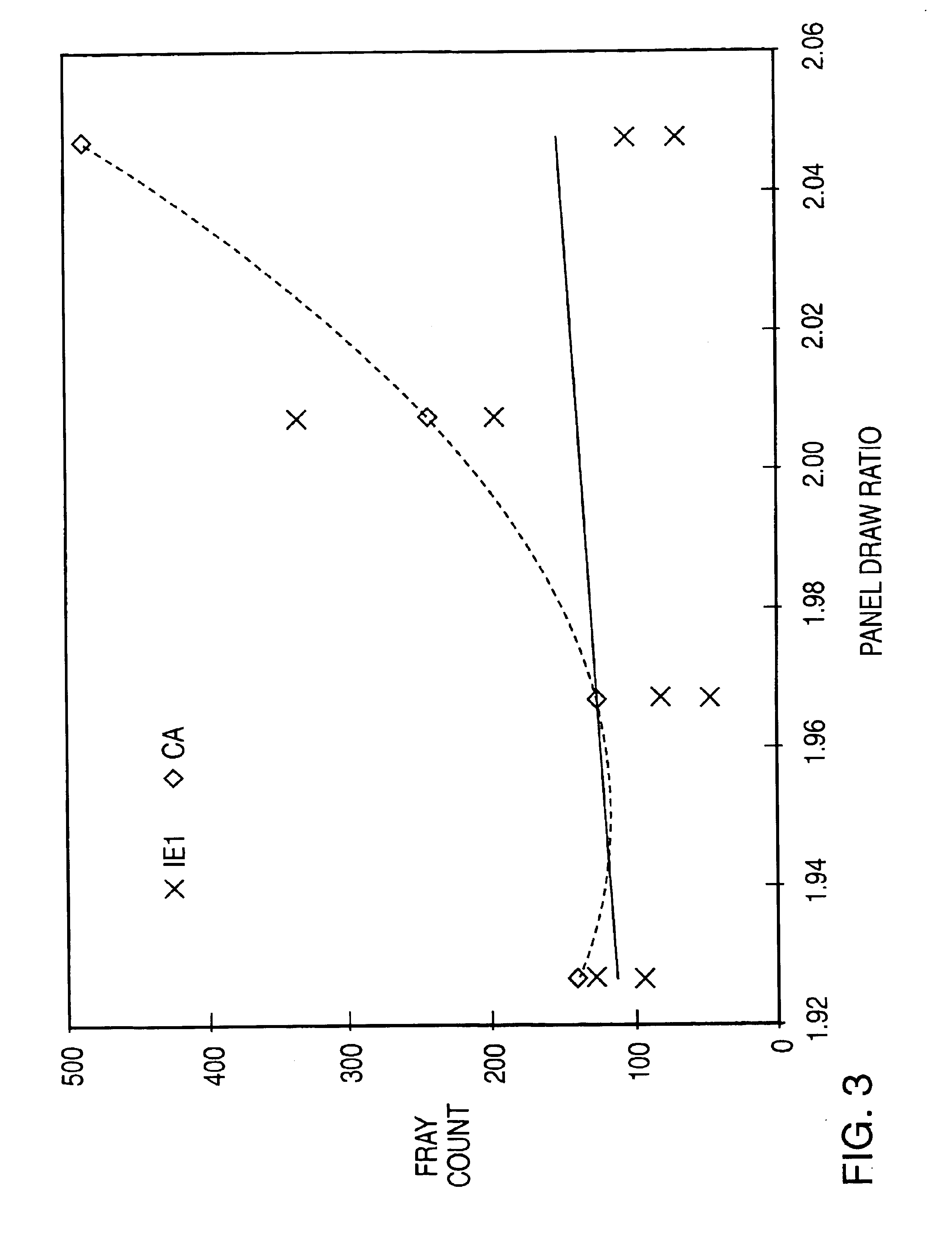 Process for making a yarn having a spin finish