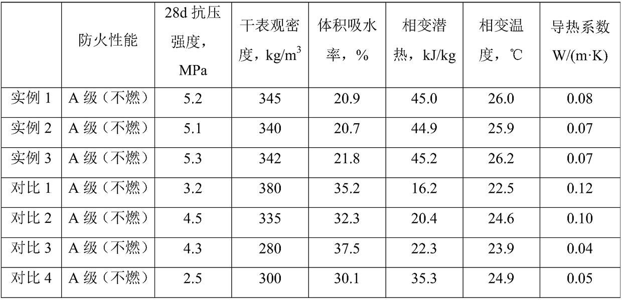 Lightweight foam cement composite thermal insulation material, and preparation method thereof