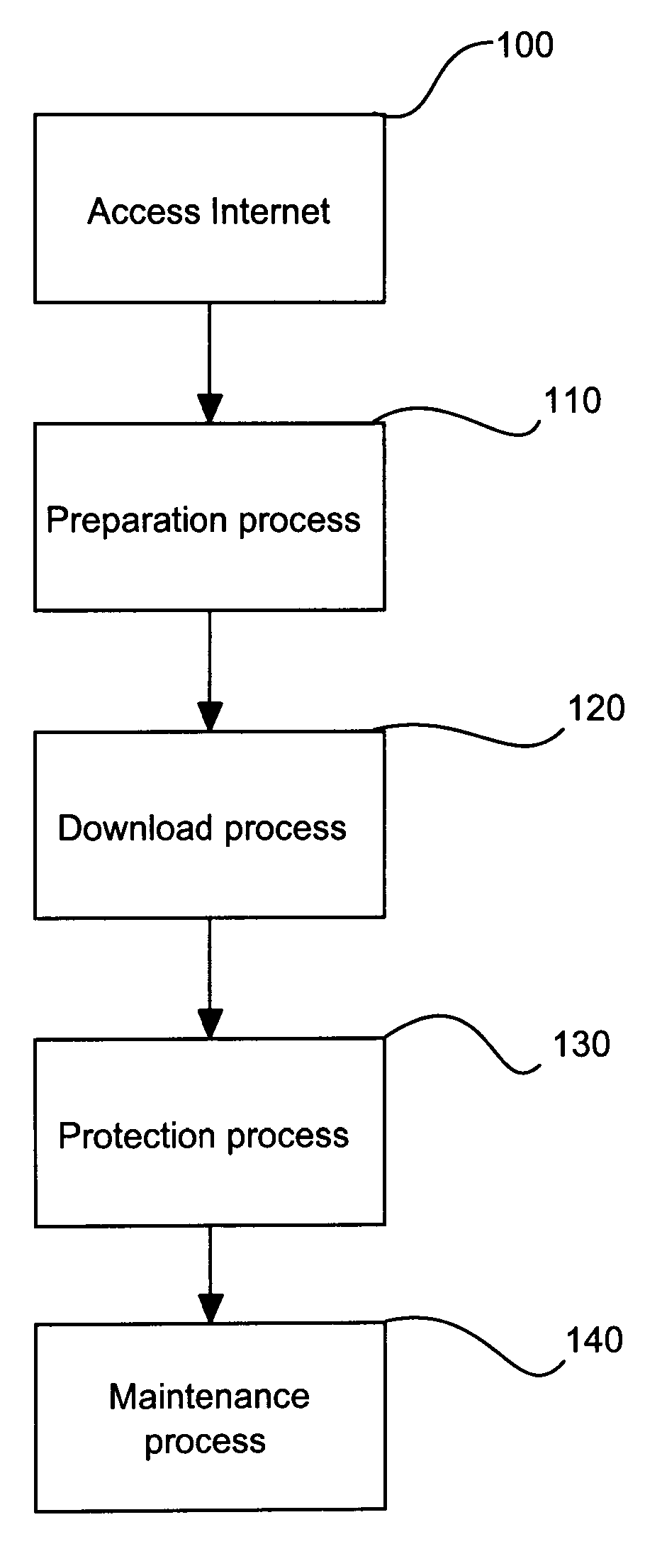 Automated Method for Self-Sustaining Computer Security