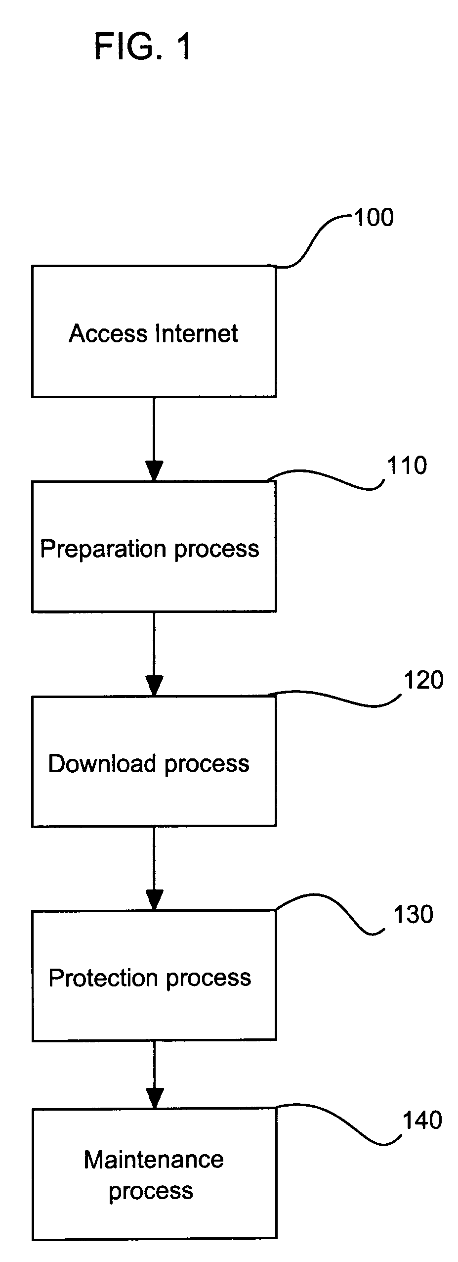 Automated Method for Self-Sustaining Computer Security