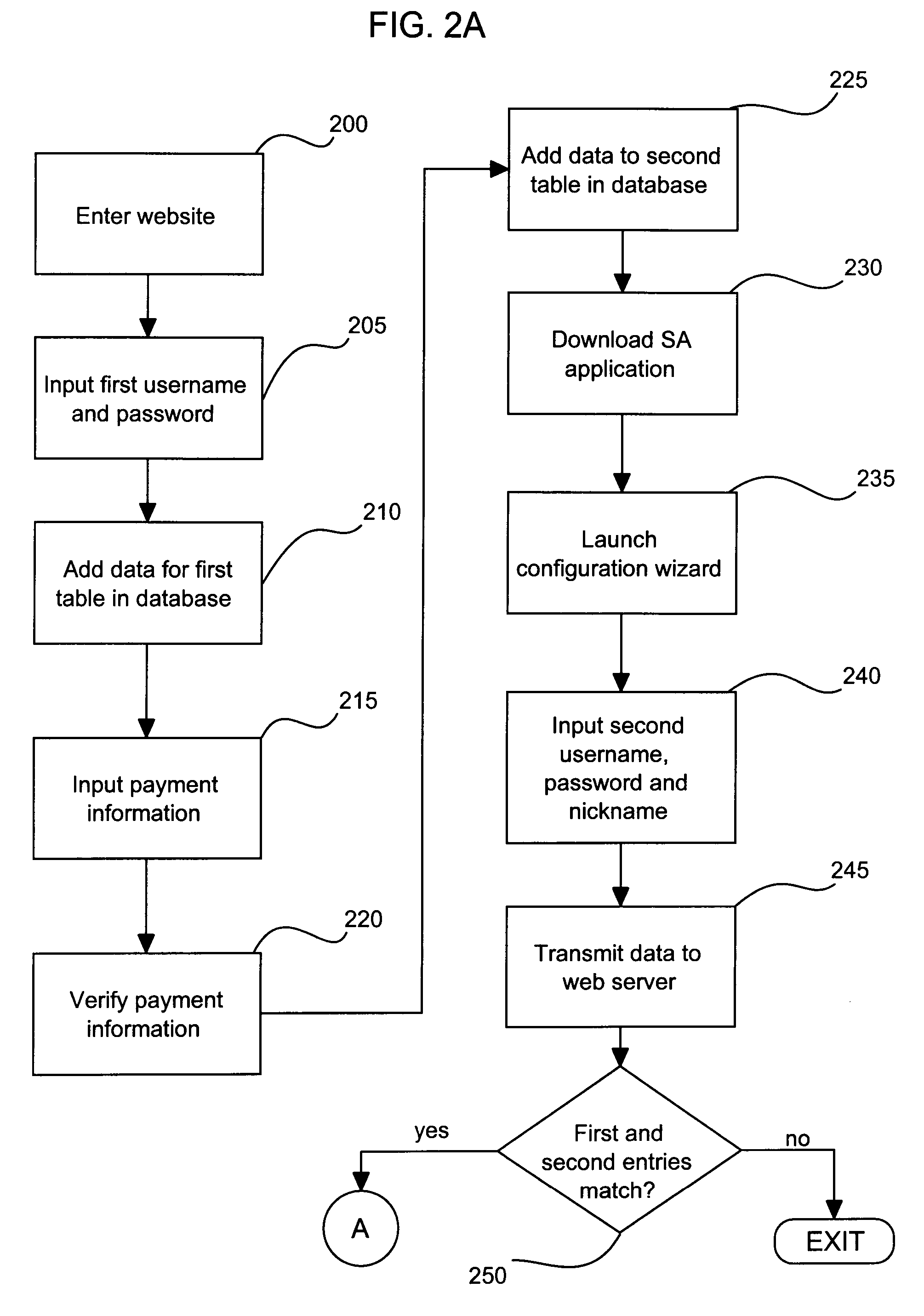 Automated Method for Self-Sustaining Computer Security