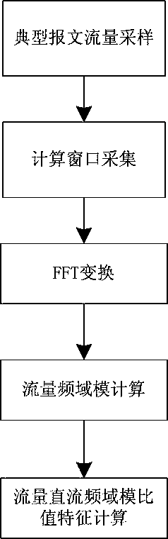 An online power telecontrol IEC104 transmission anomaly detection method