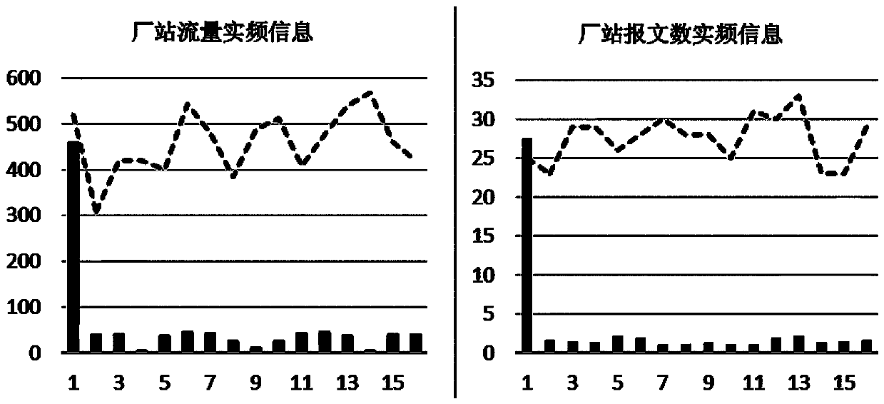 An online power telecontrol IEC104 transmission anomaly detection method