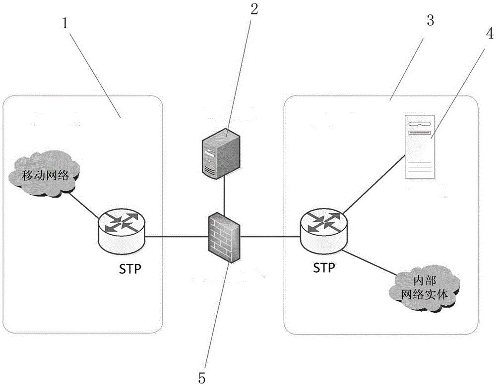 Mobile communication inter-network honeypot system and method