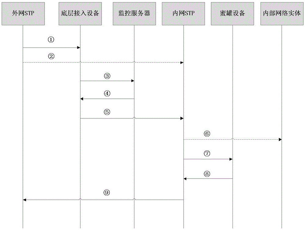 Mobile communication inter-network honeypot system and method