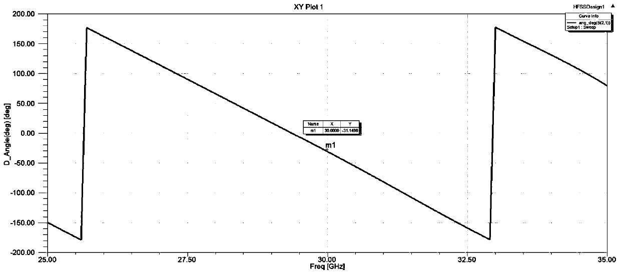 A Microstrip Line Ferrite Phase Shifter Based on LTCC