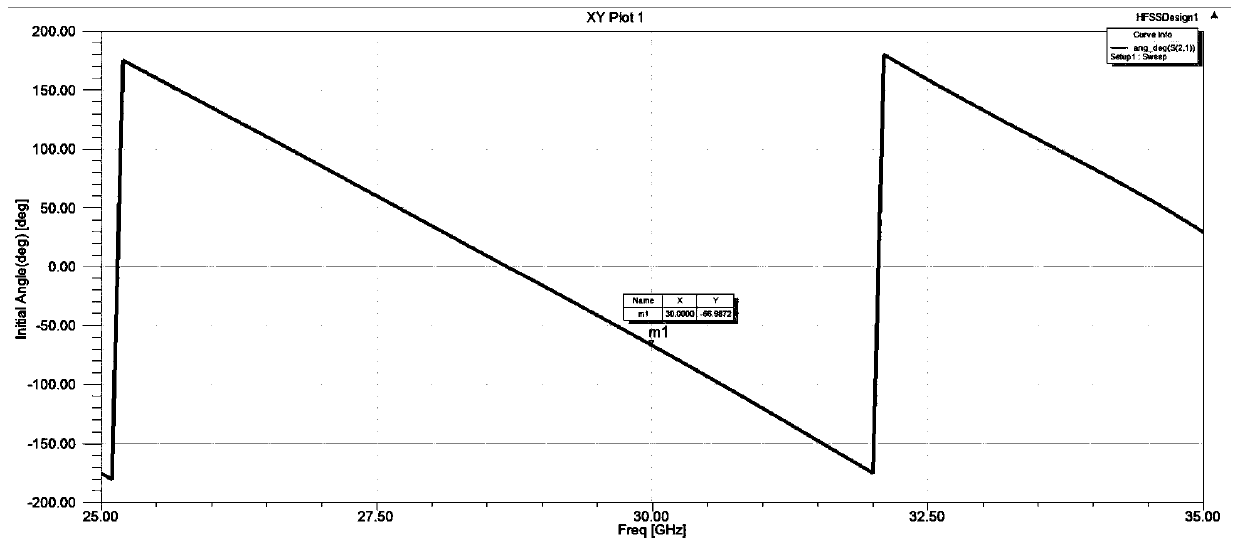 A Microstrip Line Ferrite Phase Shifter Based on LTCC