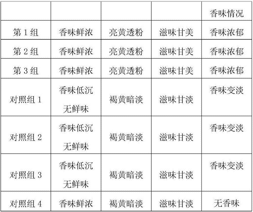 Rose scented tea production method