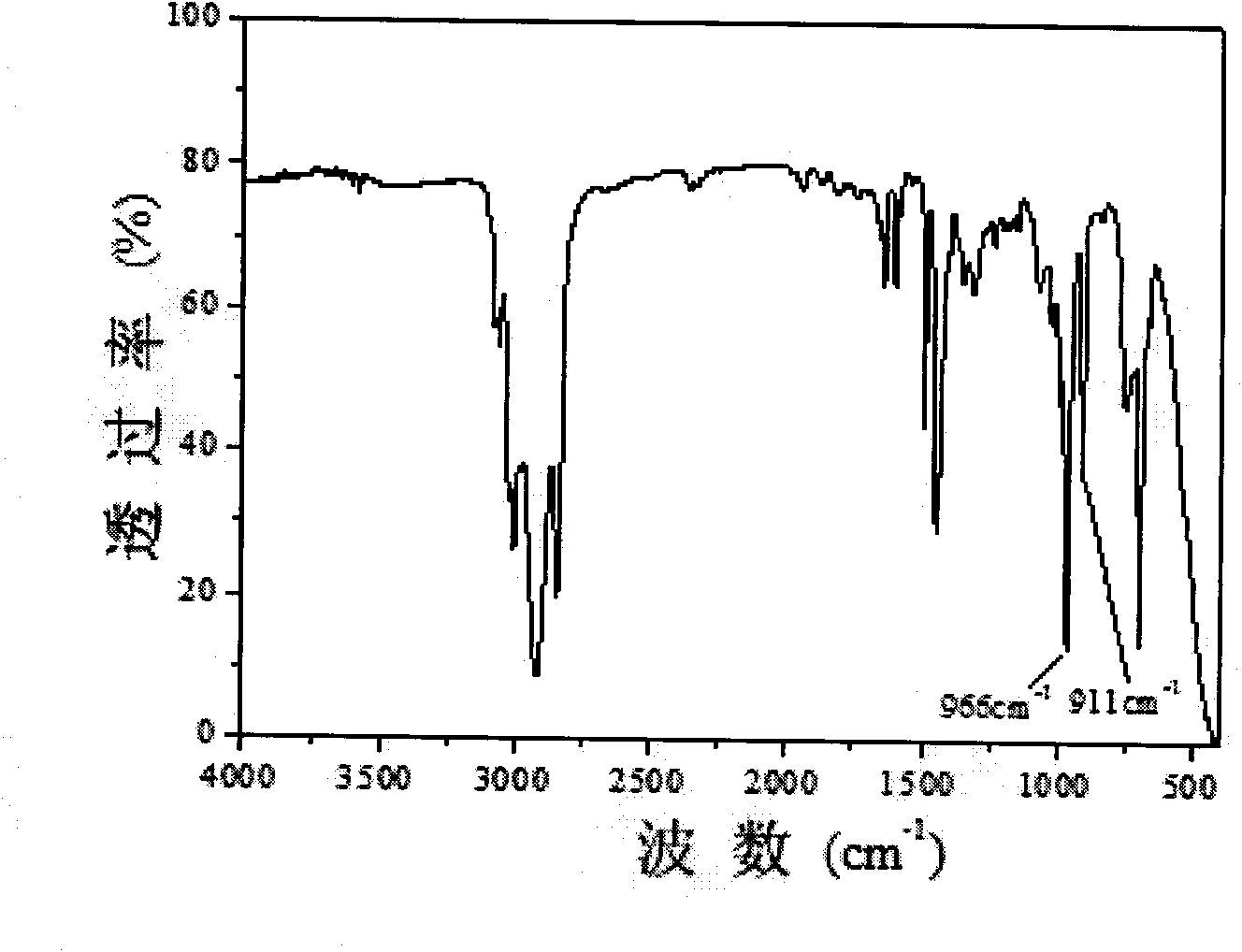 Method for performing infrared spectroscopic analysis on SBS modifier content of modified asphalt