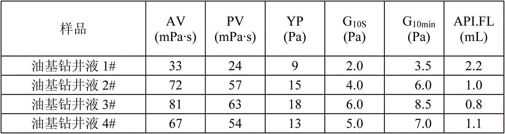 Environment-friendly tackifier for oil-based drilling fluid and preparation method thereof