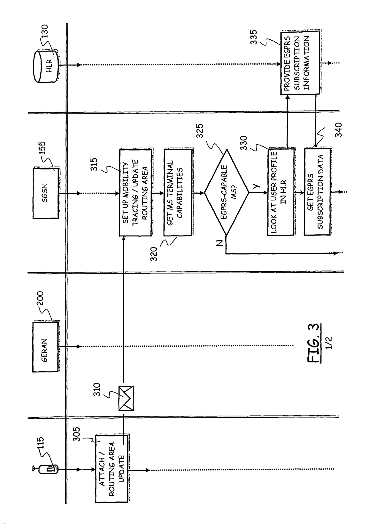 Method of operating a wireless communications network, and wireless communications network implementing the method