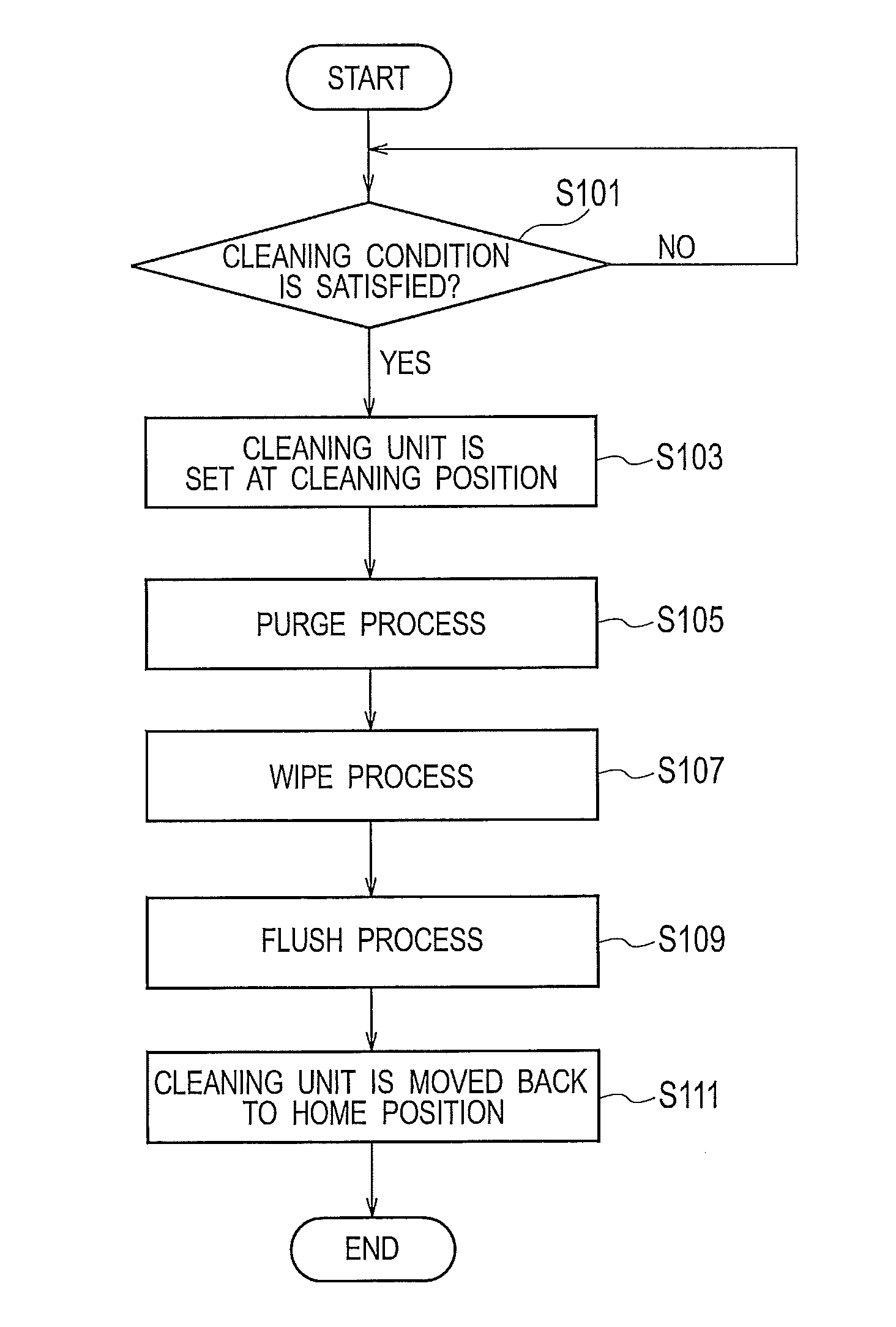 Inkjet image forming apparatus and cleaning method for inkjet image forming apparatus