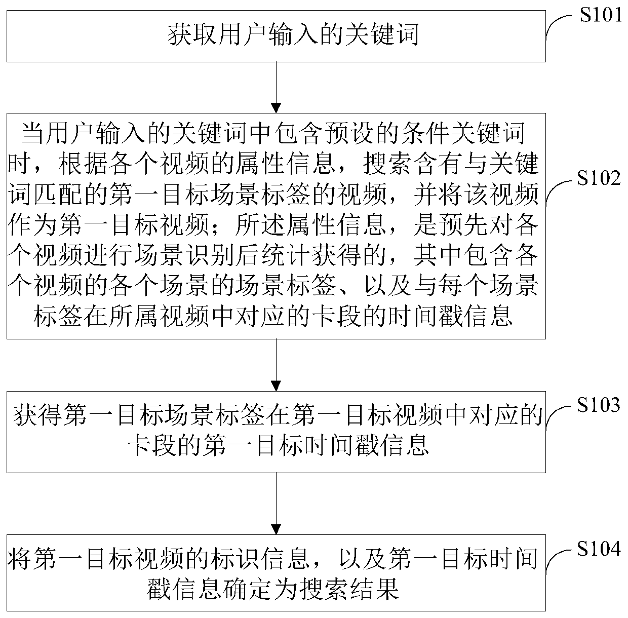 Video search method and device and server