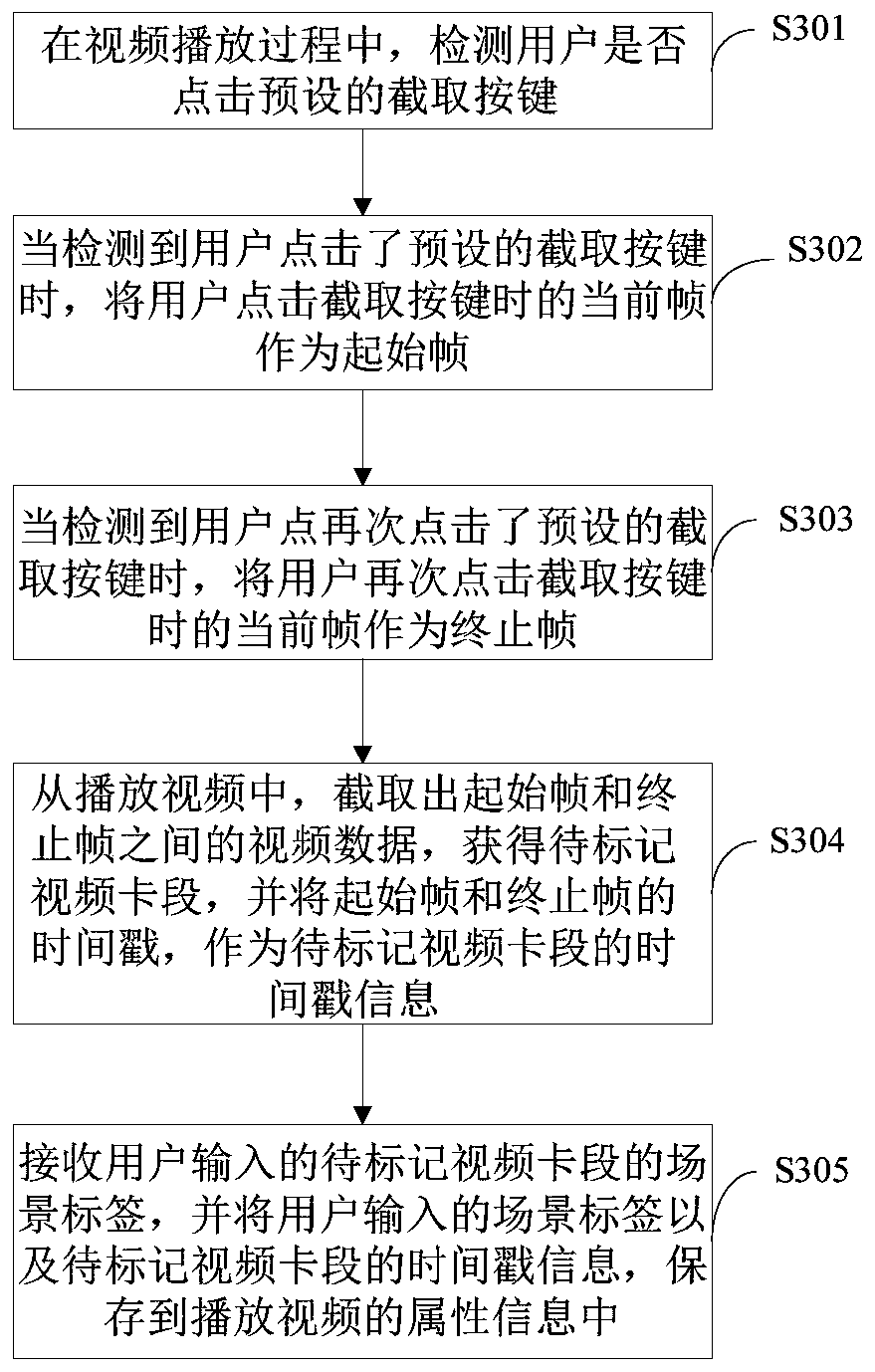 Video search method and device and server