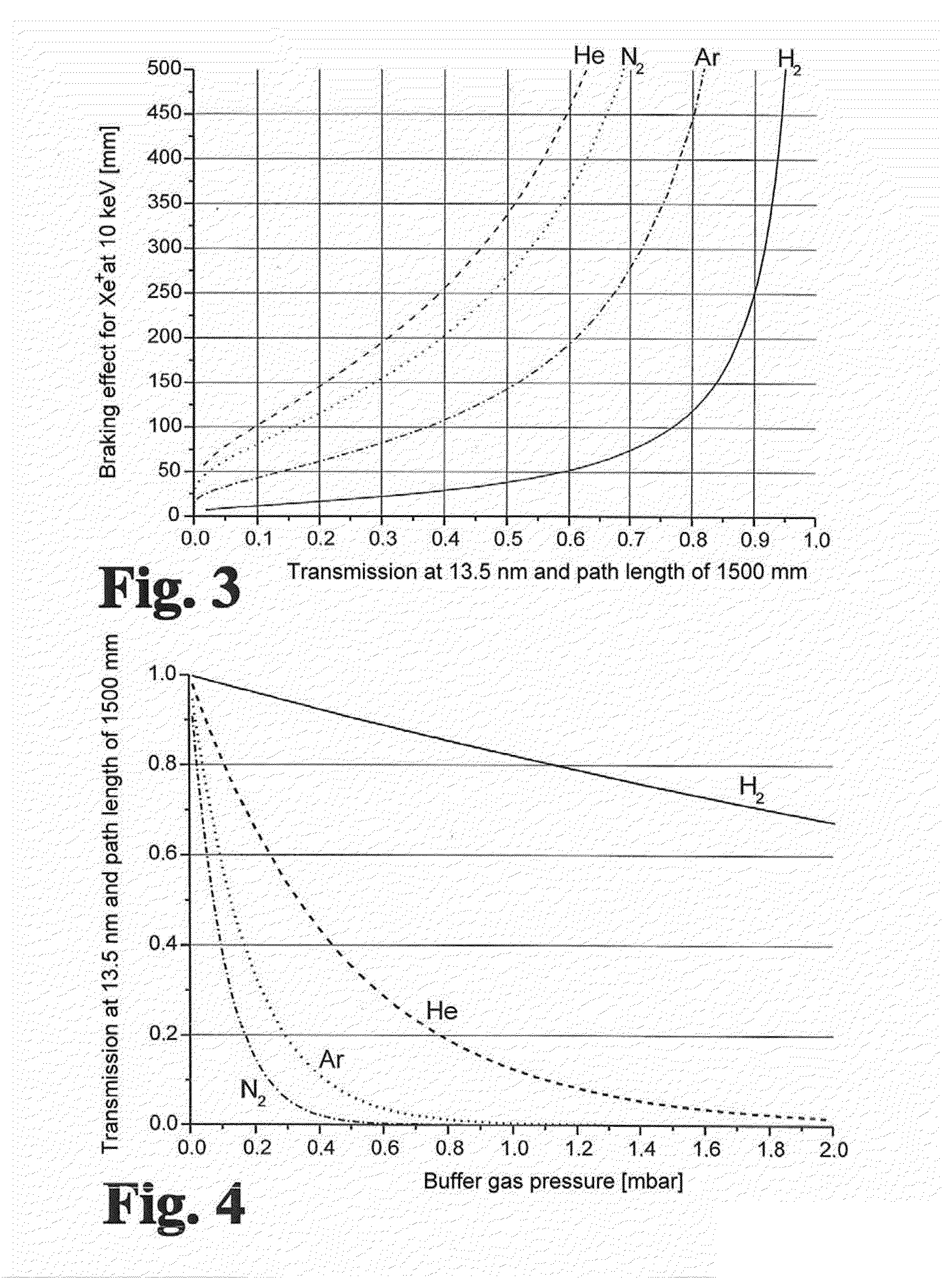 Method and arrangement for the operation of plasma-based short-wavelength radiation sources