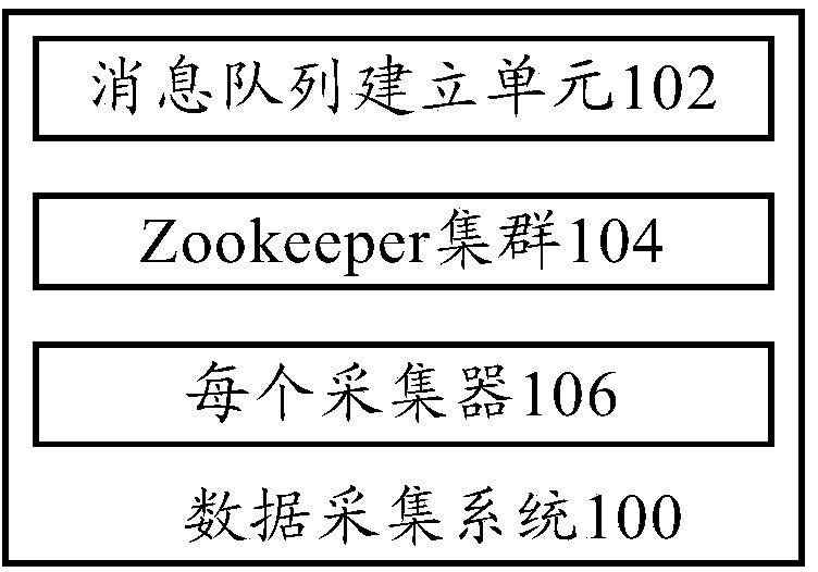 Data collection system and method