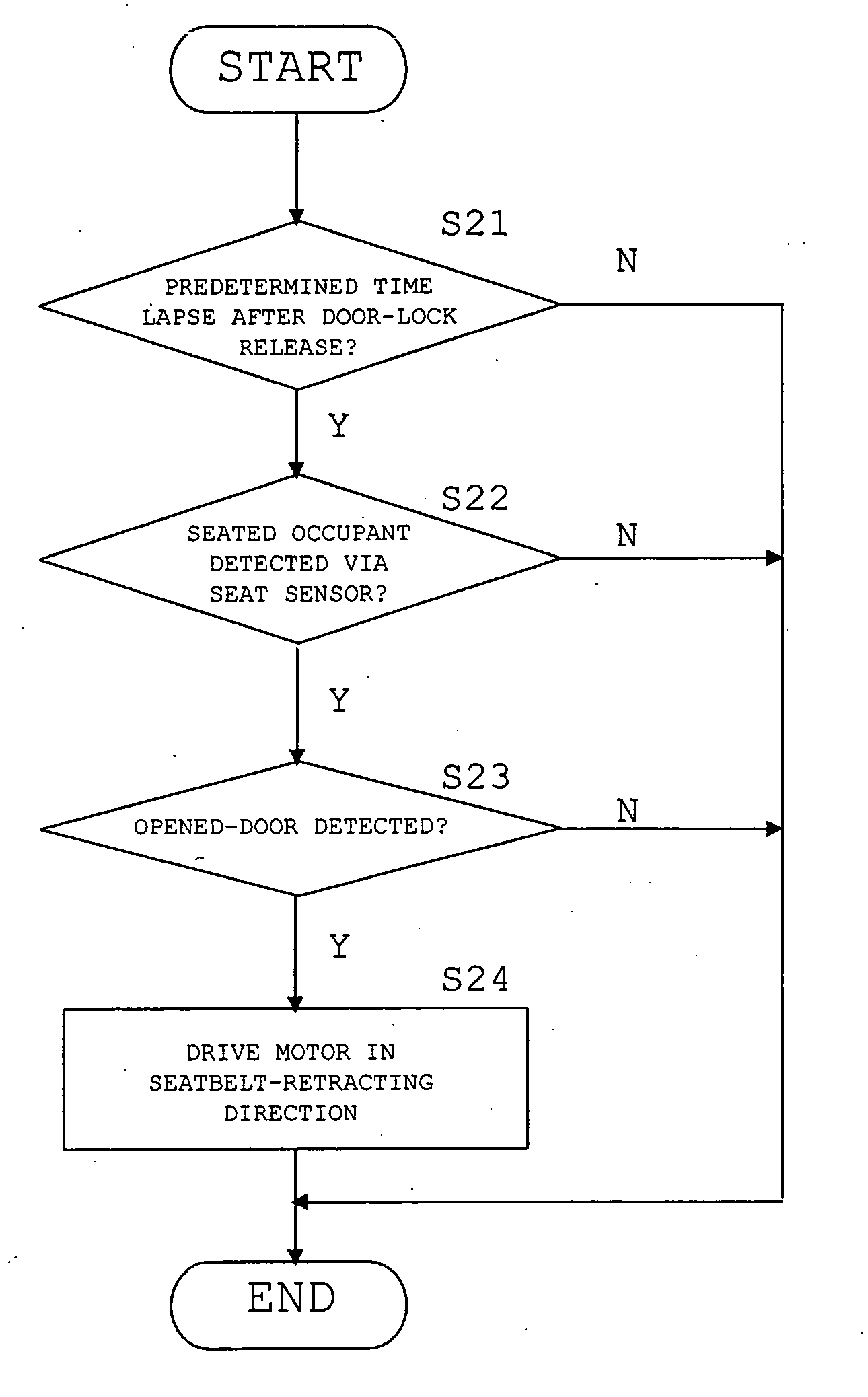 Method of controlling seatbelt retractor