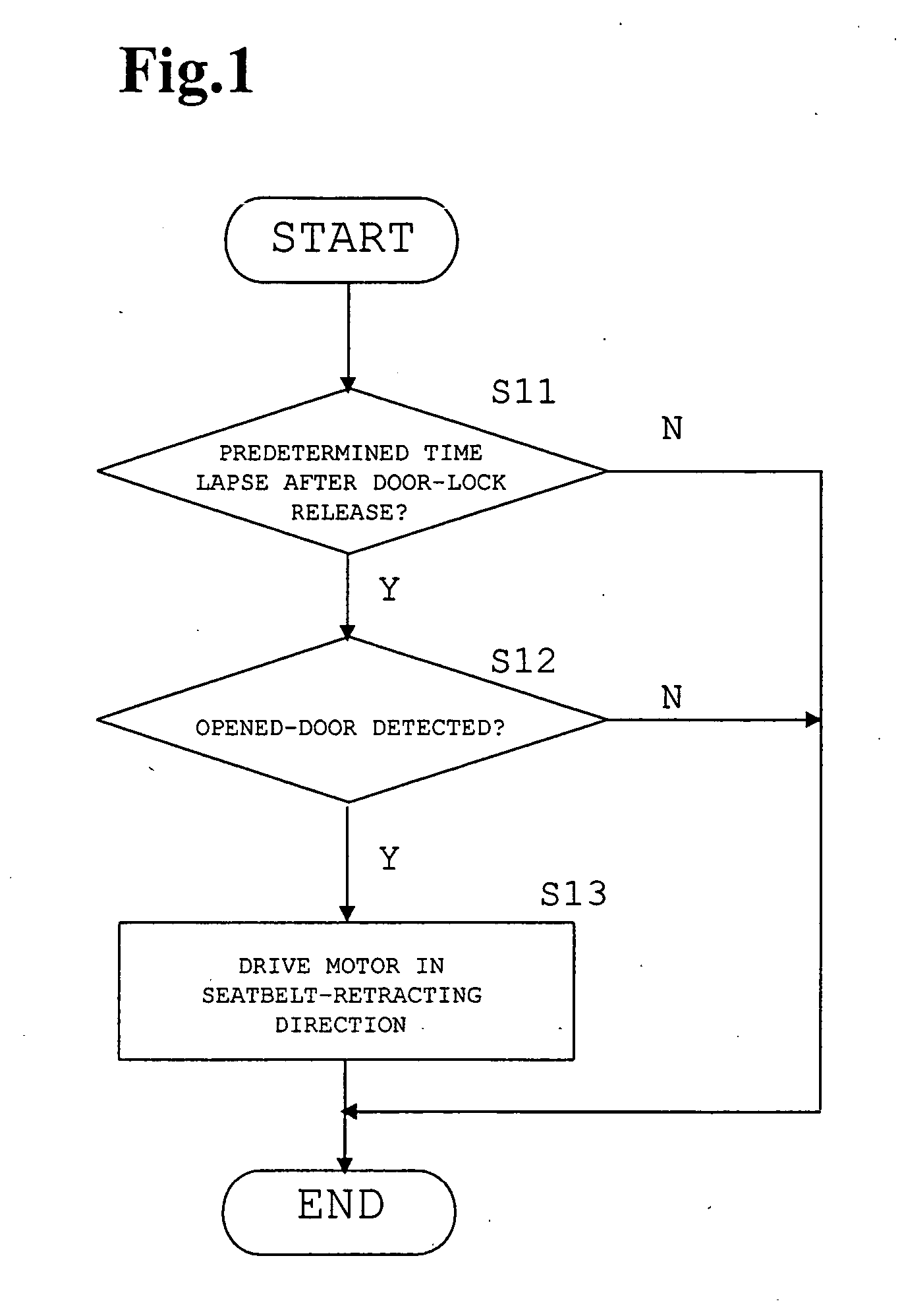 Method of controlling seatbelt retractor