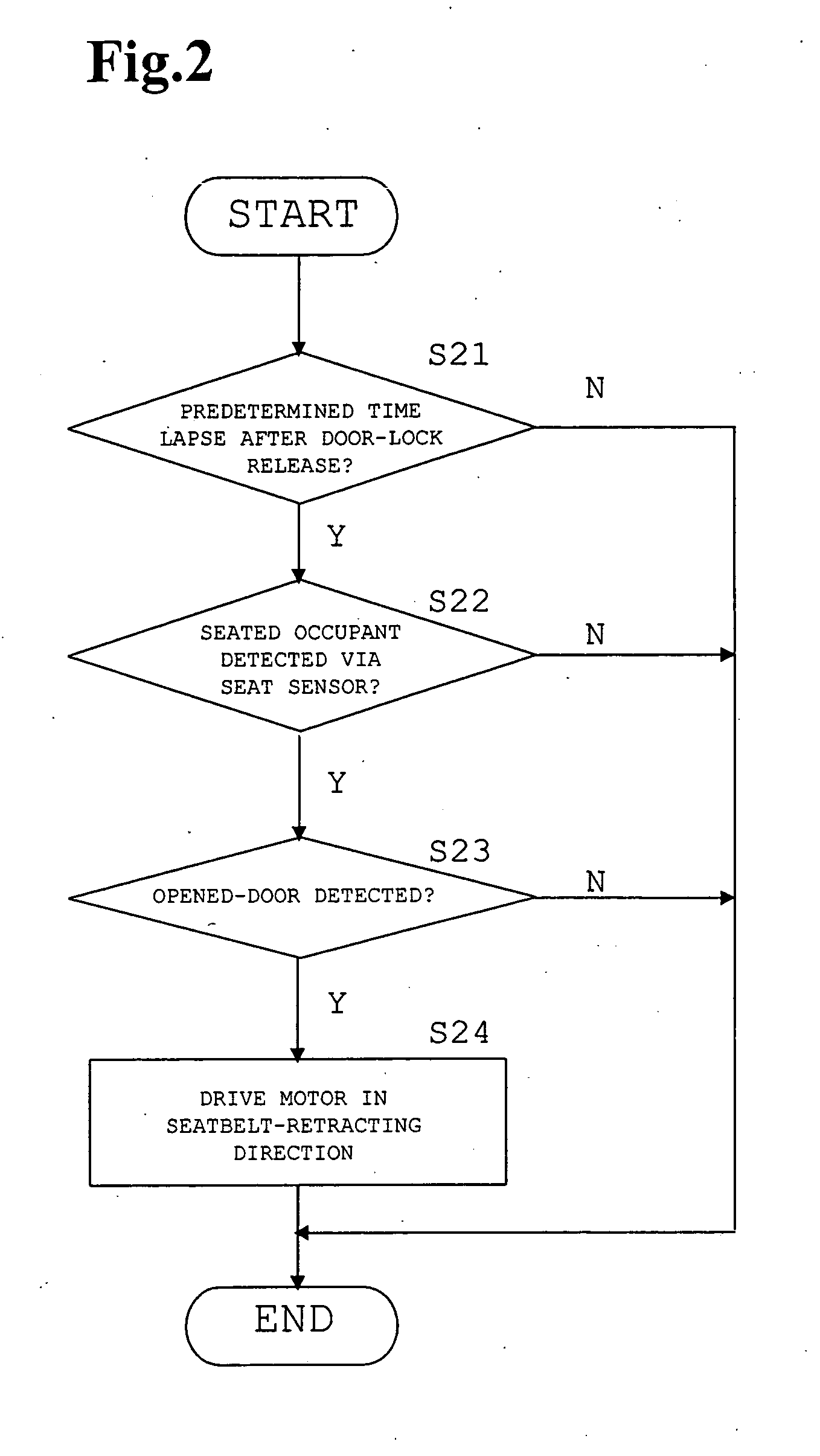 Method of controlling seatbelt retractor