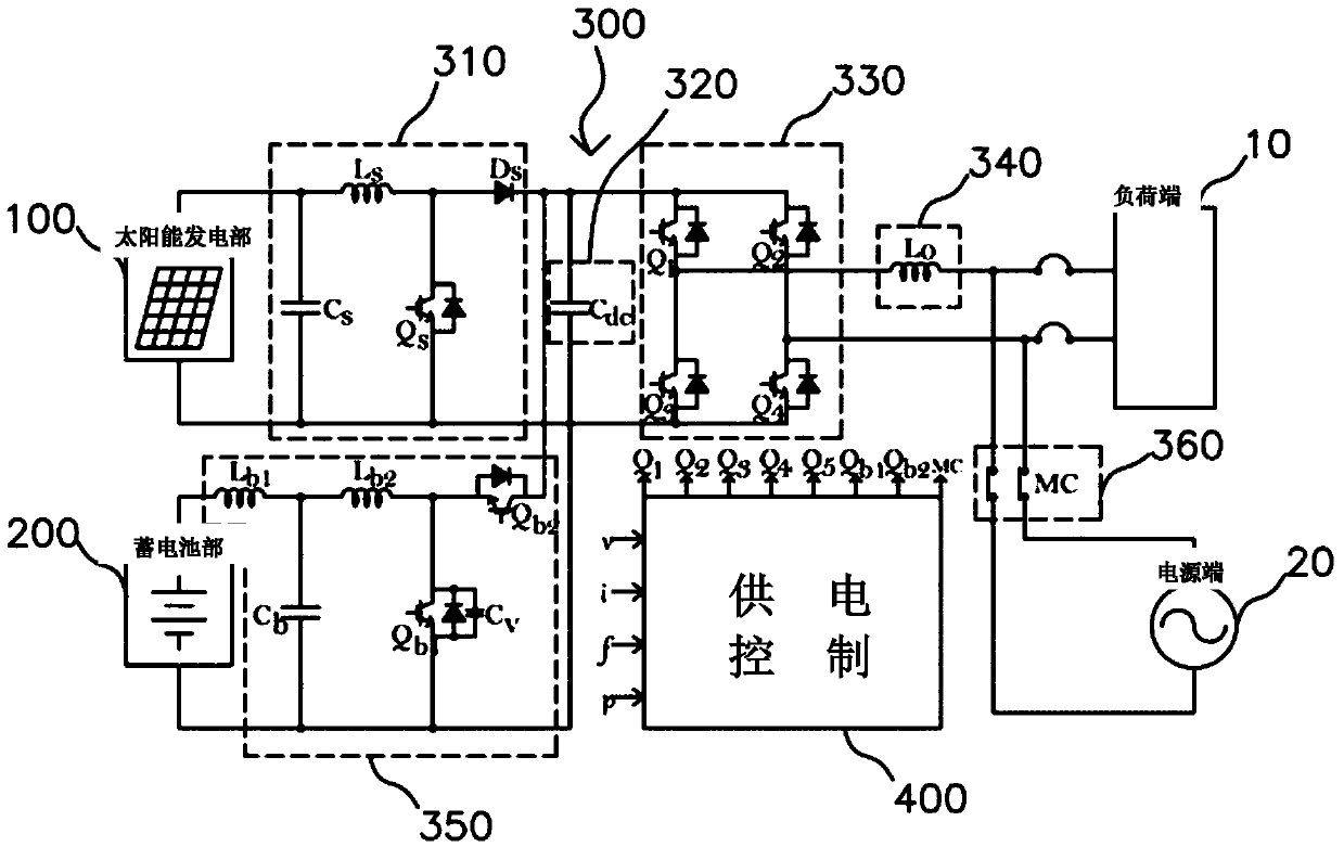 Equipment for supplying hybrid power by utilizing solar energy based on multi-phase alternating method