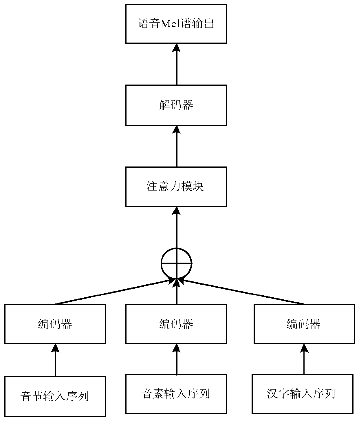 Voice synthesis model training method and device, electronic equipment and storage medium