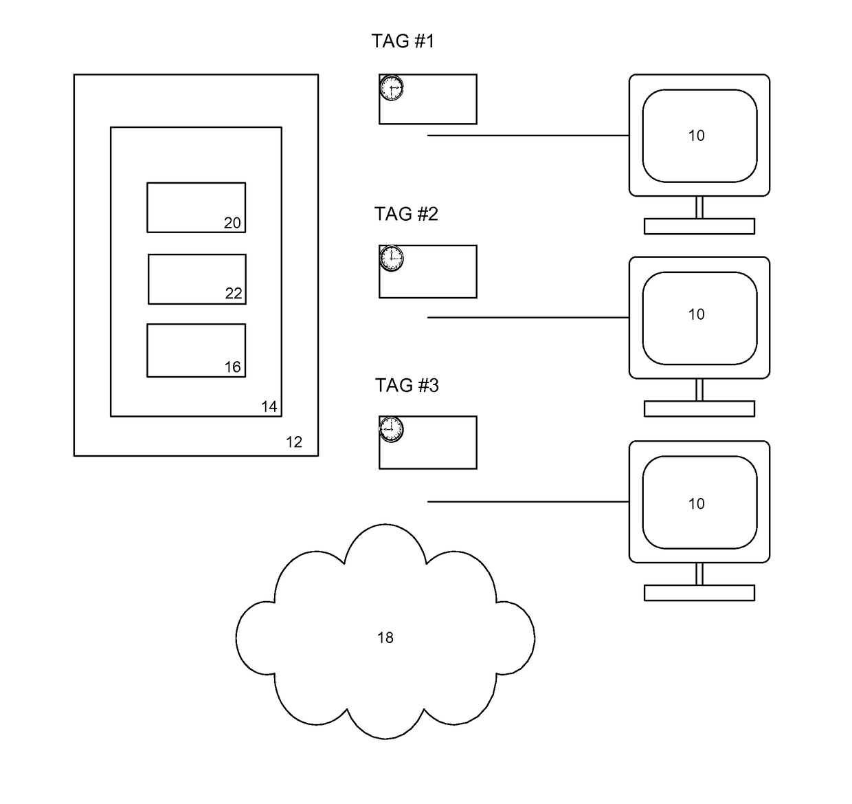 Systems and methods of sharing information through a tag-based consortium