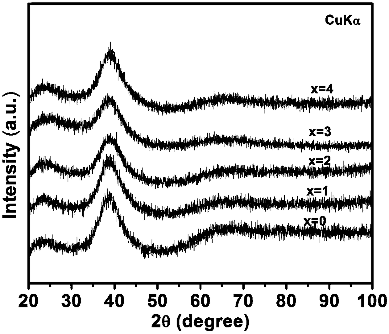 Flexible nano-porous/amorphous composite material for hydrogen production by electrolyzing water and preparation method thereof