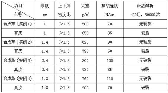 Preparation method of superfine fiber high-imitation grain synthetic leather