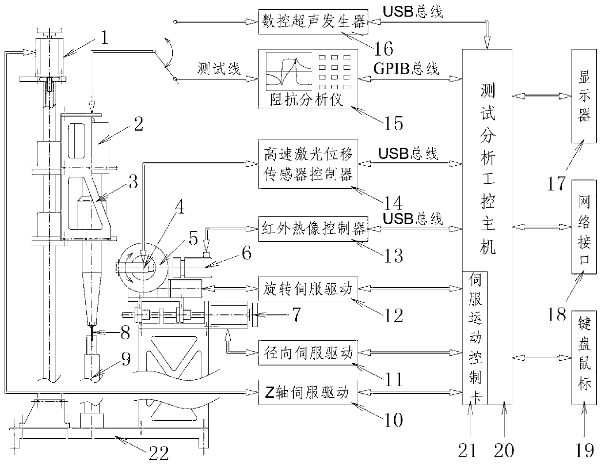 Ultrasonic cutting sound spindle comprehensive performance test analysis system