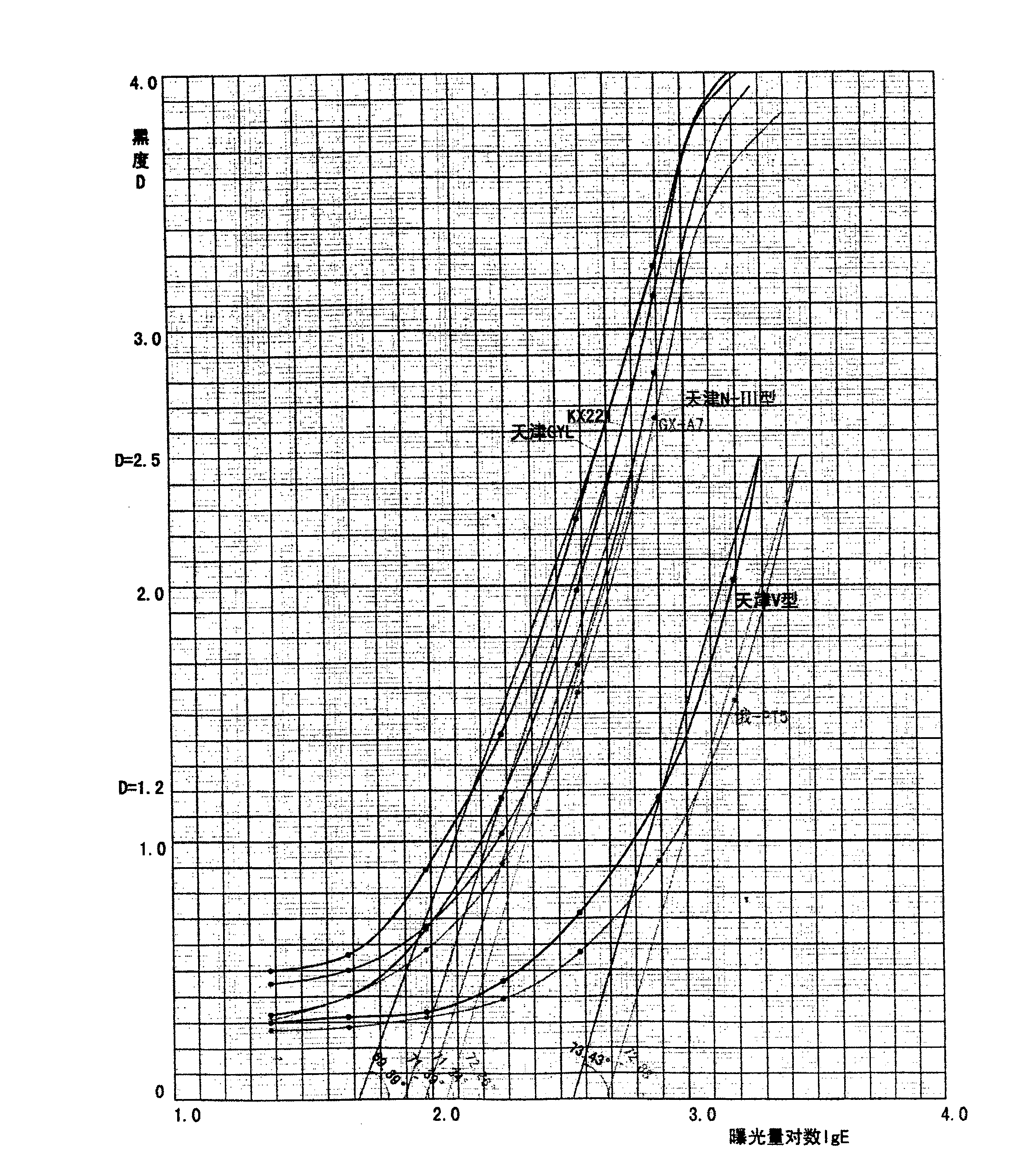 Radiographic inspection compensation method