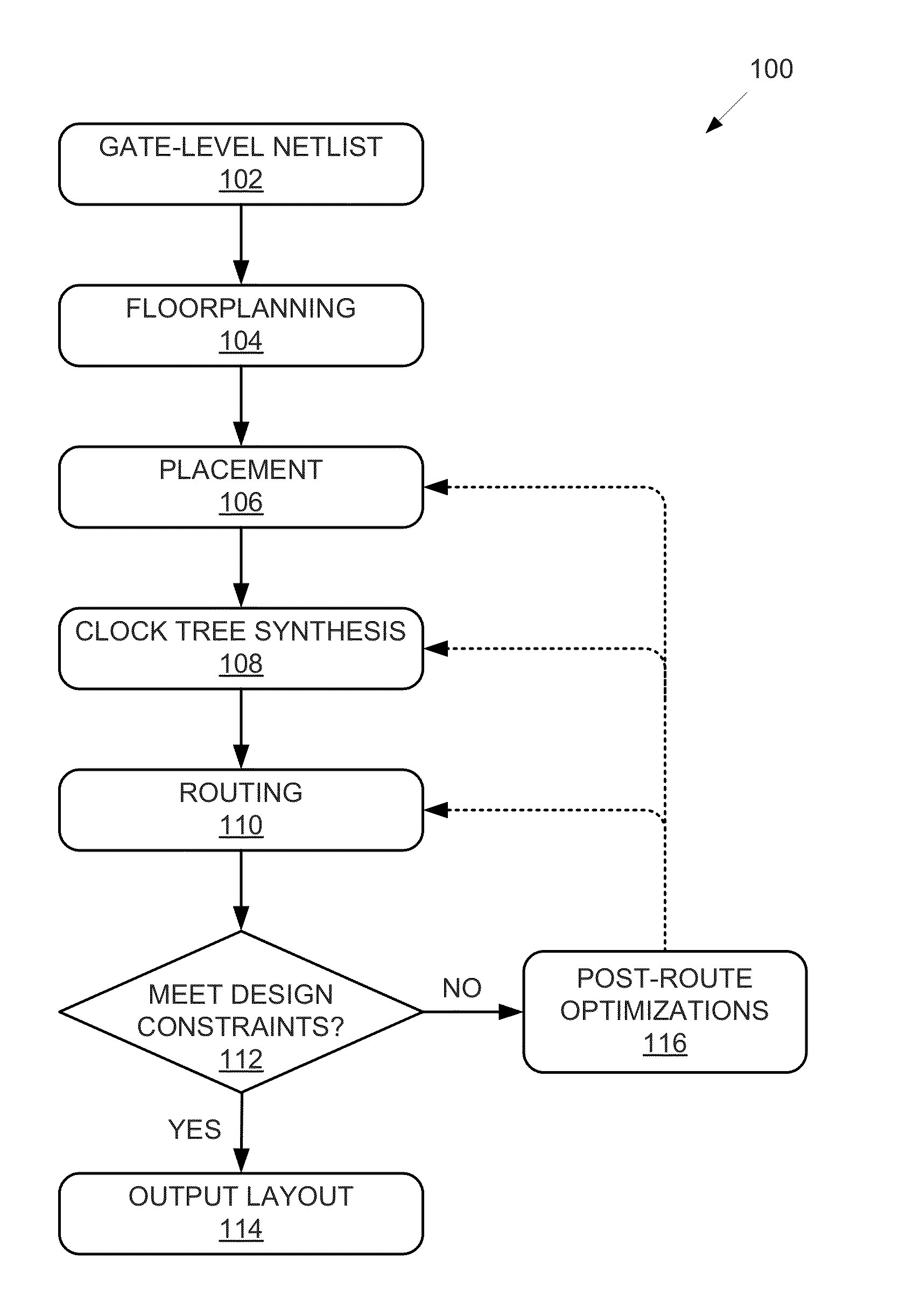 Method and apparatus to generate pattern-based estimated rc data with analysis of route information