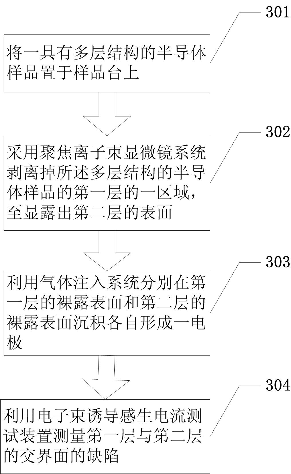 Semiconductor material measuring device and method for in-situ measurement of interface defect distribution